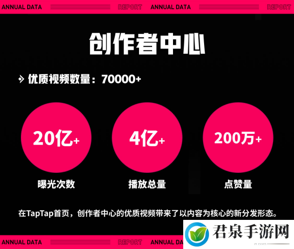 TapTap 2022 年度报告：从“玩什么游戏”到“怎样玩游戏”