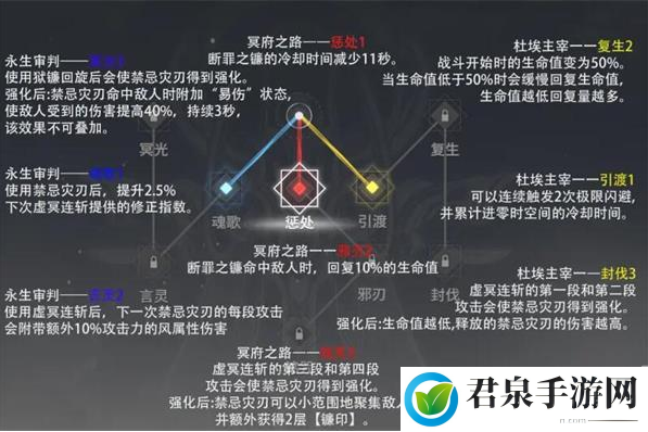 《深空之眼》雏心神格加点攻略