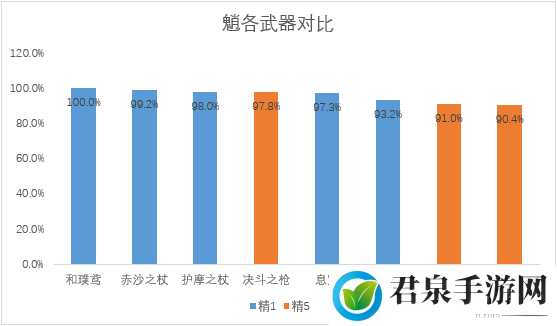 《原神》护摩强度分析及抽取建议