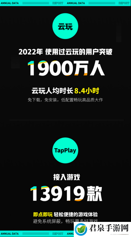 TapTap 2022 年度报告：从“玩什么游戏”到“怎样玩游戏”