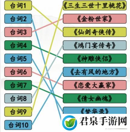 《汉字找茬王》神仙姐姐剧通关攻略