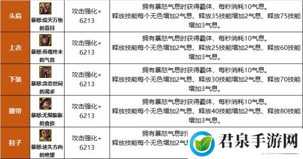 龙威之力尽在手中 巴卡尔融合防具一览