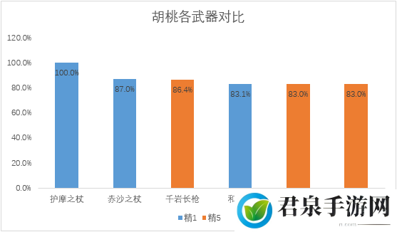 《原神》护摩强度分析及抽取建议