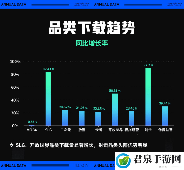 TapTap 2022 年度报告：从“玩什么游戏”到“怎样玩游戏”