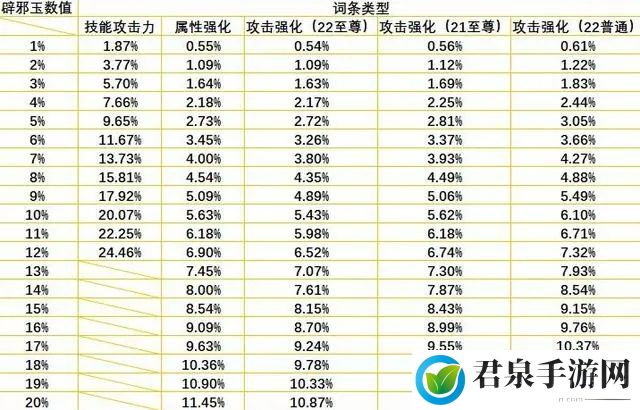 dnf110版本剑魂辟邪玉怎么选择-2023剑魂辟邪玉选择推荐