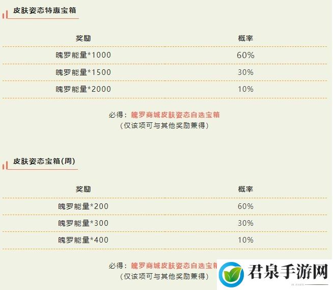 《英雄联盟手游》皮肤姿态特惠宝箱内容一览