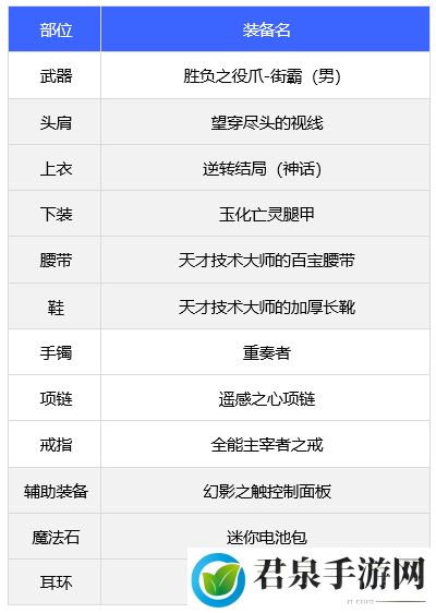 dnf110级版本男街霸毕业装备怎么搭配 2022男街霸毕业装备搭配指南