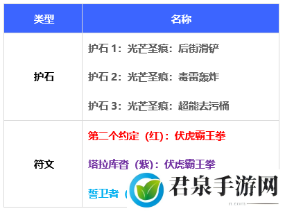 dnf110级版本男街霸毕业装备怎么搭配 2022男街霸毕业装备搭配指南