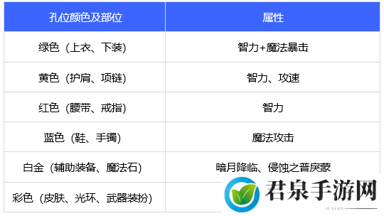 dnf鬼泣徽章怎么选择-鬼泣徽章选择推荐