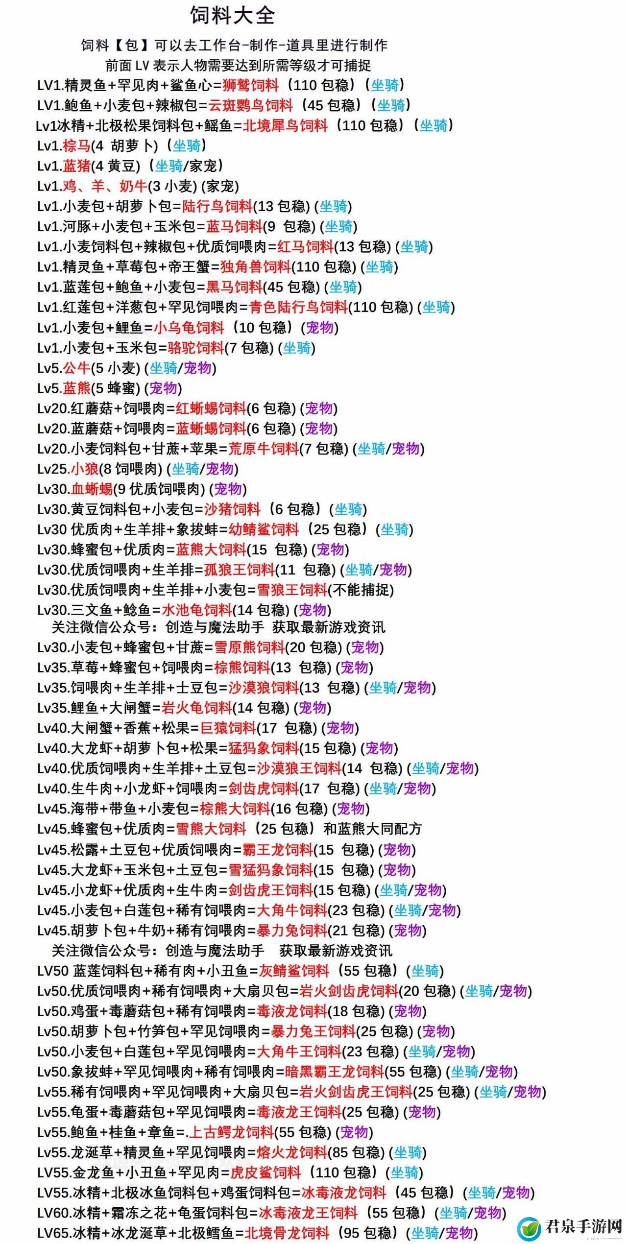 创造与魔法饲料大全-最新饲料合成攻略汇总大全2022
