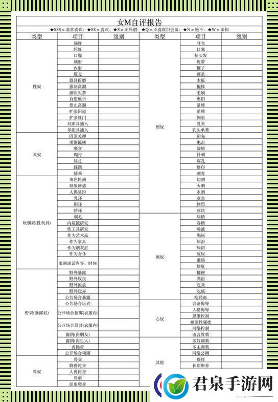 “女M”接受度自测表