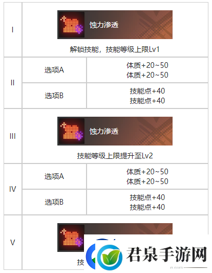 白荆回廊藏锋烙痕效果具体解析