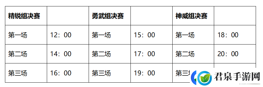 梦幻西游手游跨服帮派联赛总决赛周六打响