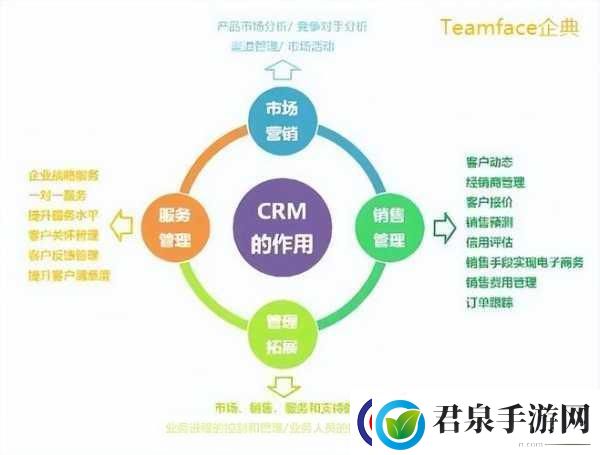 目前免费的CRM软件