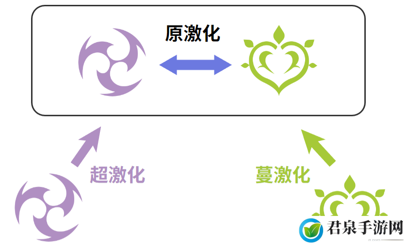 《原神》迷城战线沙域篇第二关攻略