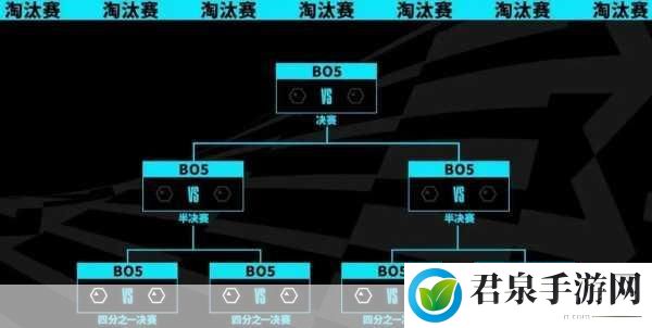 英雄联盟S13全球总决赛赛程全解析