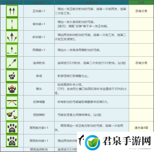 弓箭传说新手进阶攻略