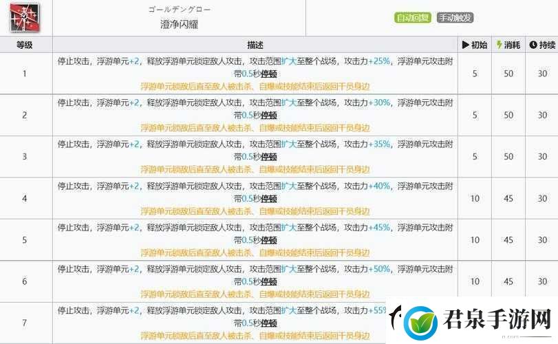 明日方舟澄闪角色技能强度全方位解析与攻略指南