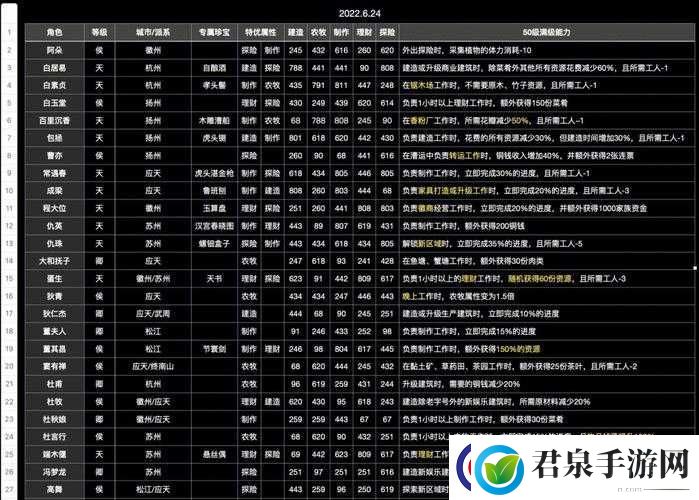 江南百景图强力角色解析与使用指南