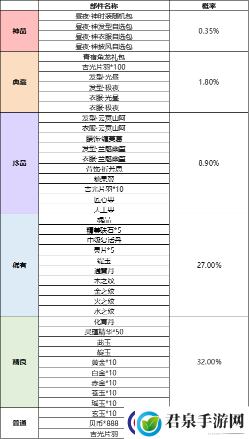 妄想山海预约活动抽奖大揭秘