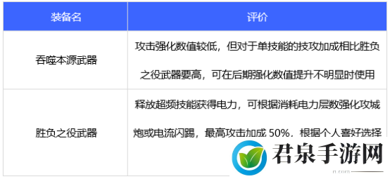 dnf110级版本合金战士毕业装备怎么搭配 2022合金战士毕业装备搭配指南