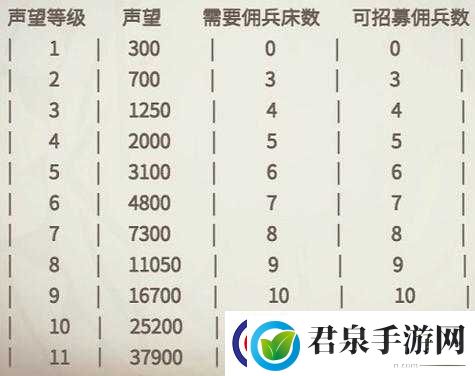 冰原守卫者佣兵攻略全解