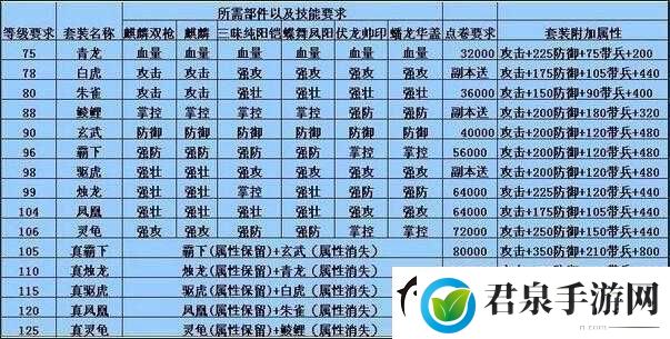 攻城掠地鲮鲤碎片获取途径