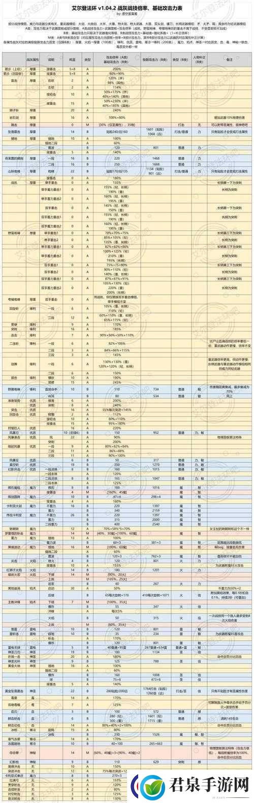 艾尔登法环战技选择哪种最合适以及如何运用