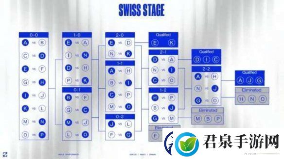 英雄联盟s14全球总决赛赛程介绍