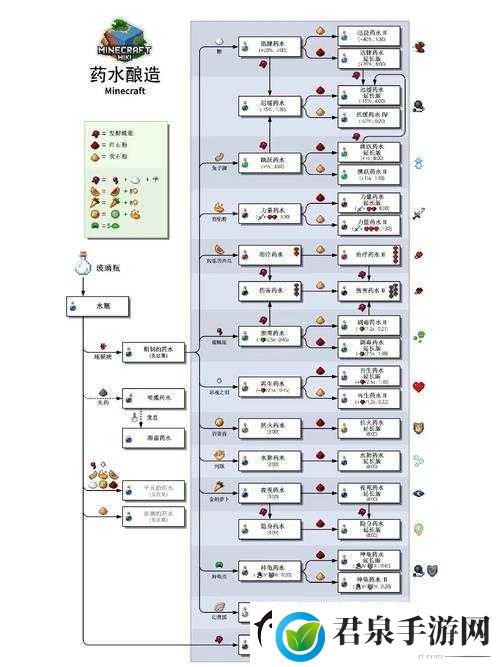 我的世界181版跳跃药水制作方法及合成配方详细介绍