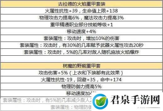 地下城与勇士起源古拉德的火焰肩甲怎么样，深度解析与实战应用