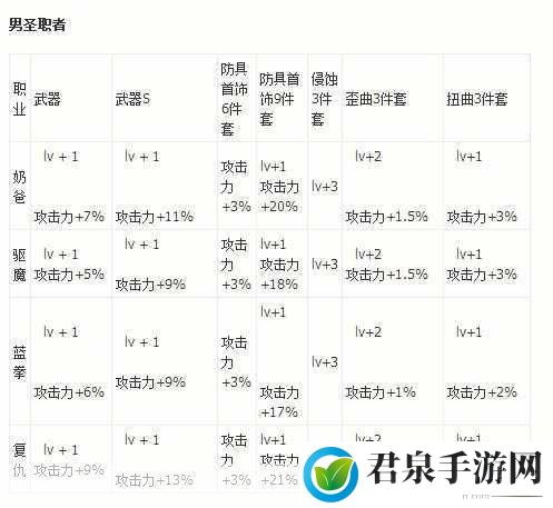 DNFbuff换装全攻略，打造你的专属战斗装备