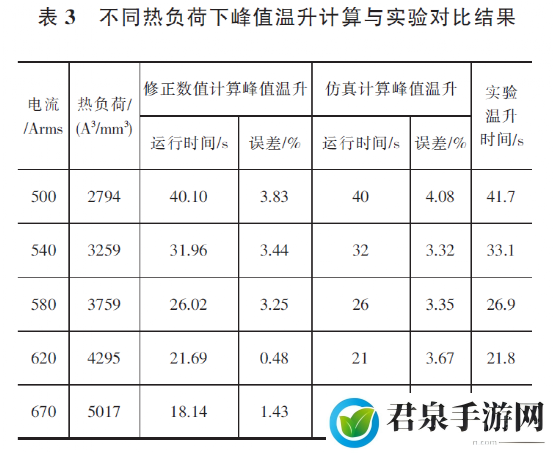 温升与加热功率计算：原理及应用探讨