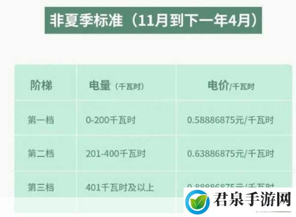 韩国三色电费2024免费吗好久没做核酸检测：1. 2024韩国三色电费政策解读：免费的真相