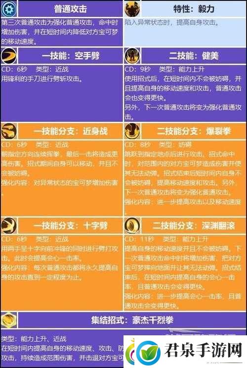 宝可梦大集结技能加点攻略