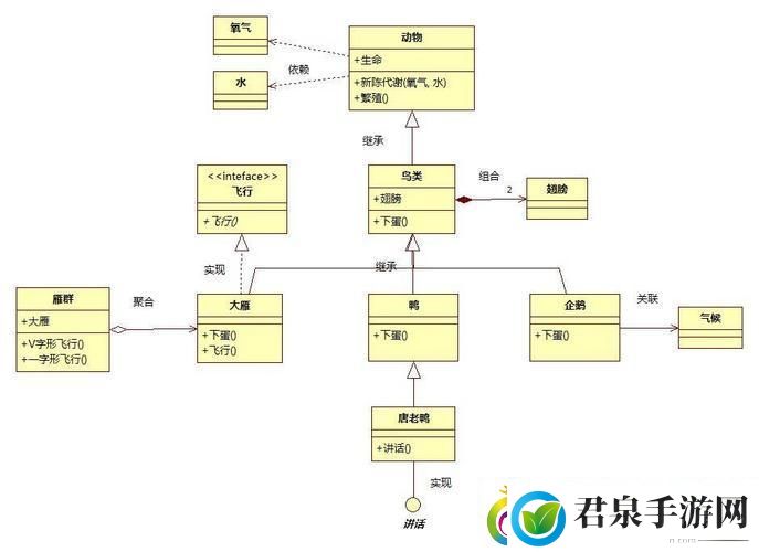 “组合关系”的诡辩