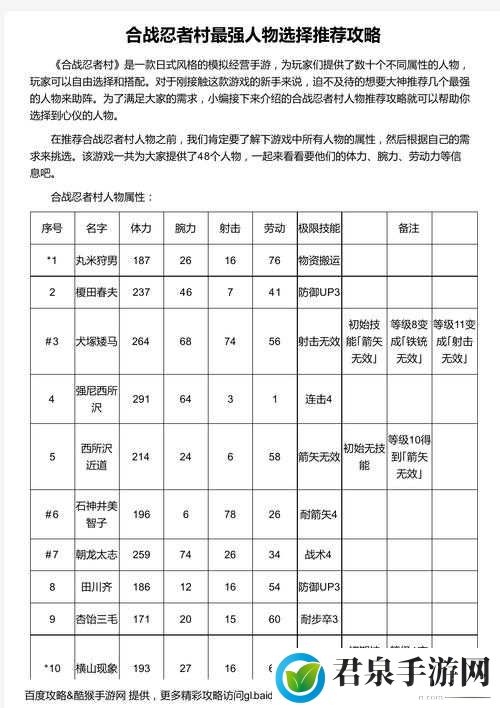 合战忍者村人物村民属性全面解析与详细攻略指南