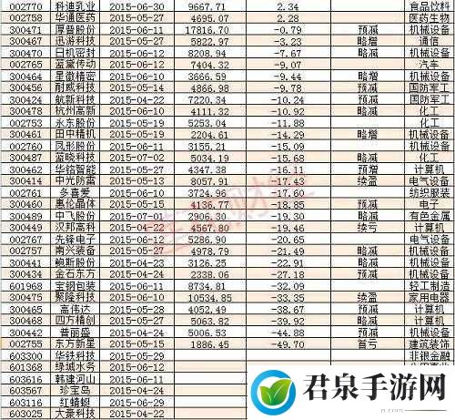 鏆磋簛鑰佸愮殑 CSGO 蹇冨緱鍒嗕韩涓鐧惧潡灏辫兘娉ㄥ唽 游戏攻略分享