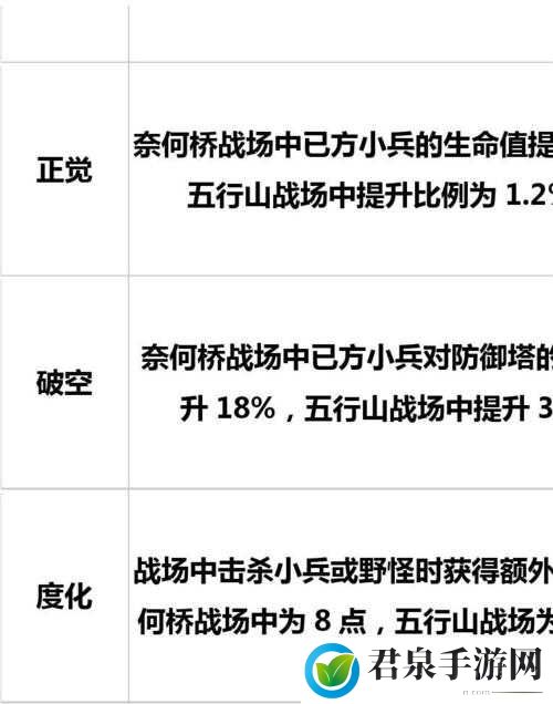 乱斗西游经文破法与不动的优劣比较究竟谁更胜一筹