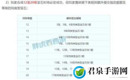 梦幻西游手游 11 级宝石属性全面剖析及价格详情介绍