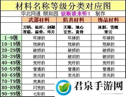 海岸战记：材料本开放日期表及全材料本掉落一览