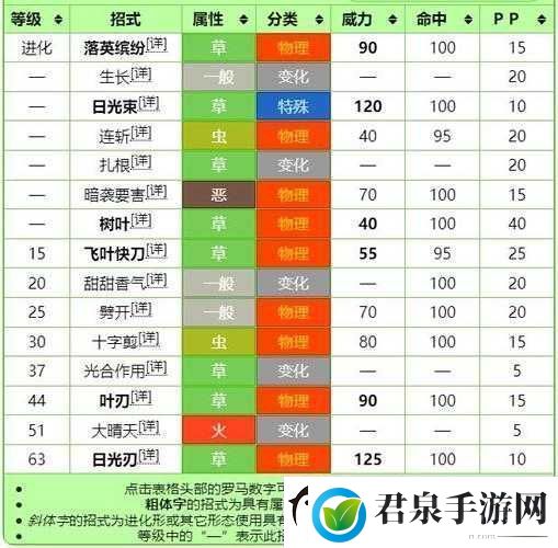 宝可梦朱紫中兰螳花的抓取位置详细解析与介绍