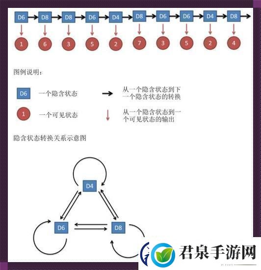 马氏“滑稽”秘籍