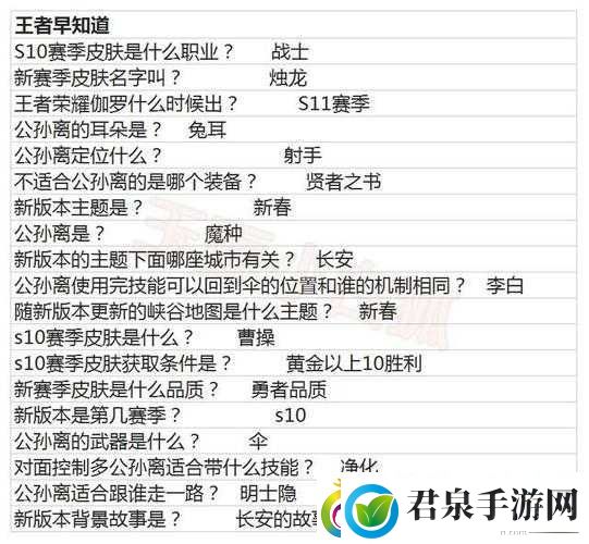 关于王者荣耀每日题10月22日答案解析攻略的全面解析