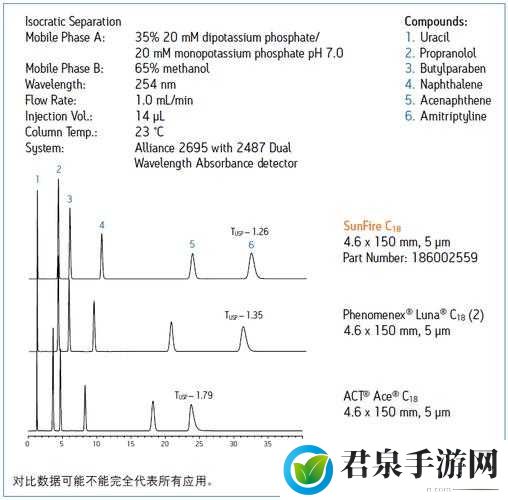 Waters 色谱柱 C18-性能与应用解析