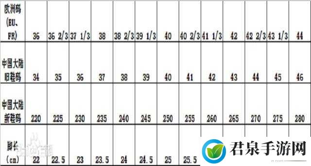 三叶草欧洲码：亚洲码：时尚鞋码差异解析