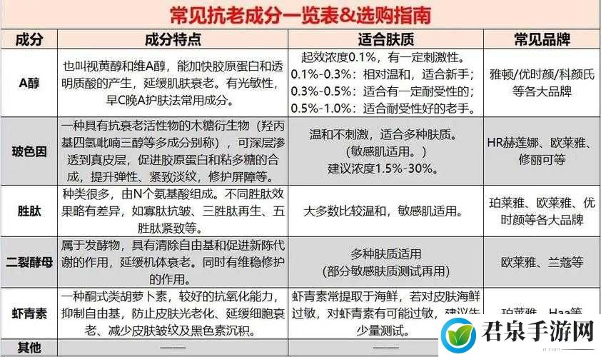 国产精华液一二三区别在哪：成分、功效、适用肤质大不同