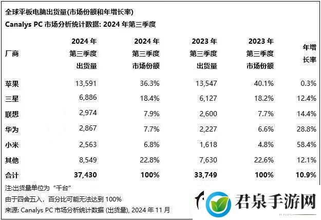 平板电脑市场迎来新春天