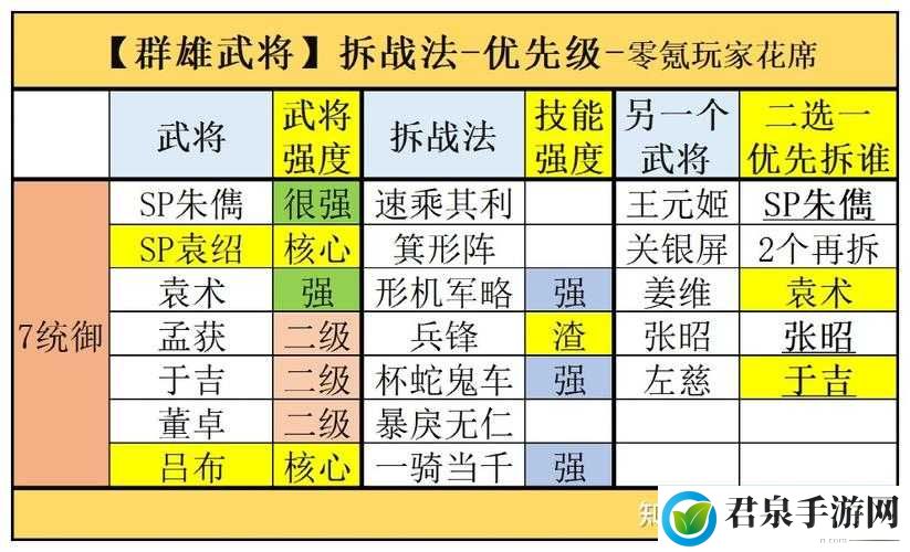 群英三国志成长秘籍：高效升级与武将培养策略