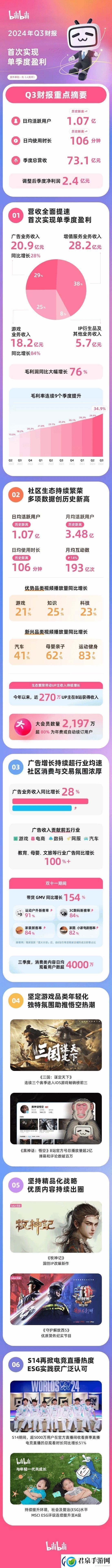 黑神话B站总播放量超2亿